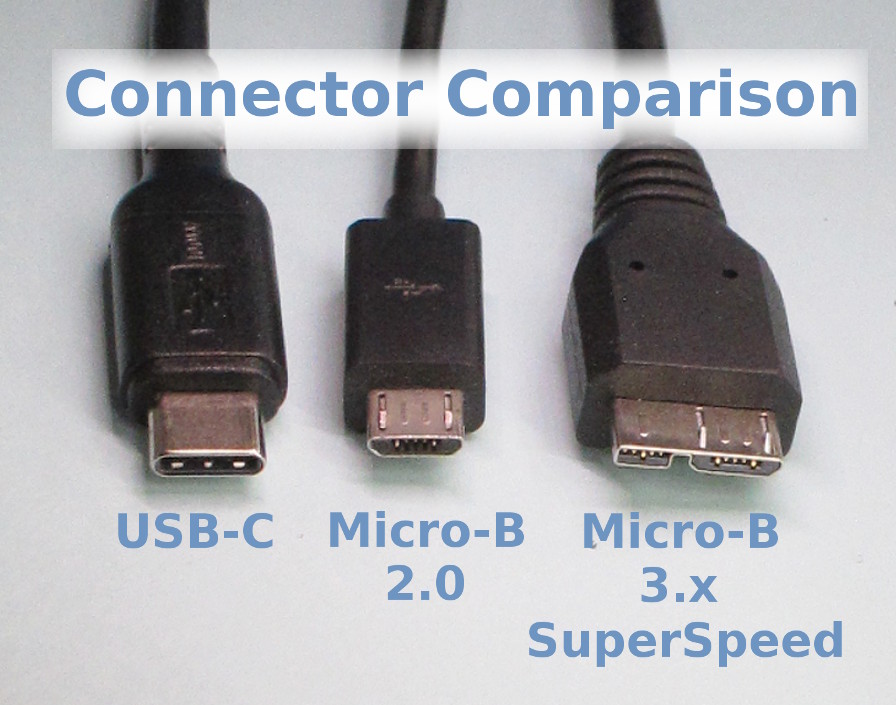 USB-A vs USB-C: Comparing Different USB Types On Monitors 