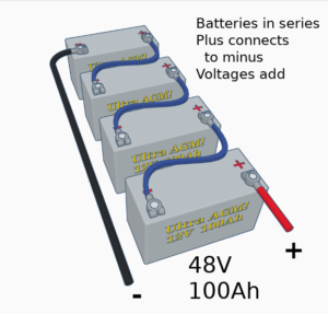 Sizing and Building a Battery Bank | GTIS Power Systems